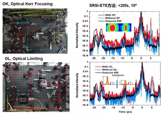飞秒四波混频技术应用为飞秒激光技术研究带来新火花 行业新闻 第7张
