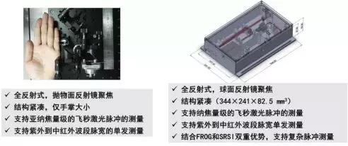 飞秒四波混频技术应用为飞秒激光技术研究带来新火花 行业新闻 第11张