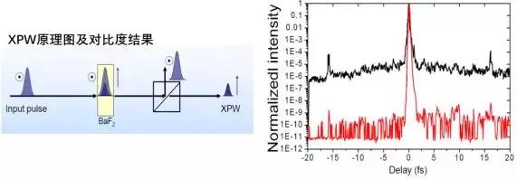 飞秒四波混频技术应用为飞秒激光技术研究带来新火花 行业新闻 第2张