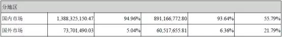 锐科激光2018年年报和2019年第一季度业绩报告出炉 行业新闻 第3张