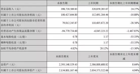 锐科激光2018年年报和2019年第一季度业绩报告出炉 行业新闻 第4张