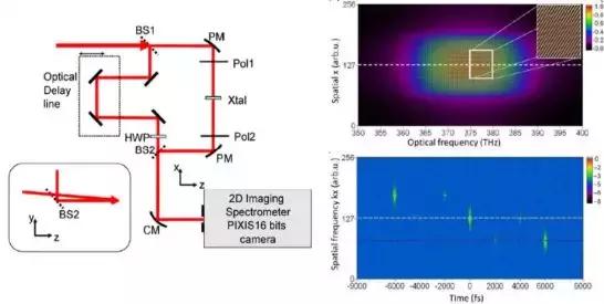 飞秒四波混频技术应用为飞秒激光技术研究带来新火花 行业新闻 第6张