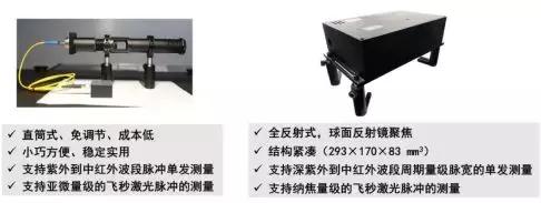 飞秒四波混频技术应用为飞秒激光技术研究带来新火花 行业新闻 第10张