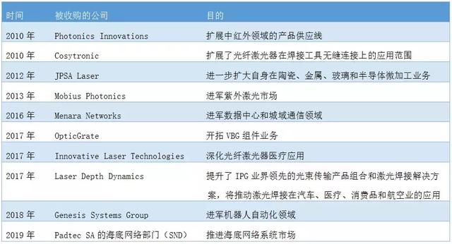 中国光纤激光器市场竞争，国内外公司都是怎么做的？ 行业新闻 第3张