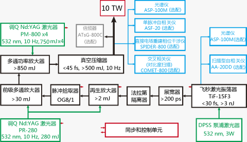 AVESTA TW激光系统 所有产品 第3张