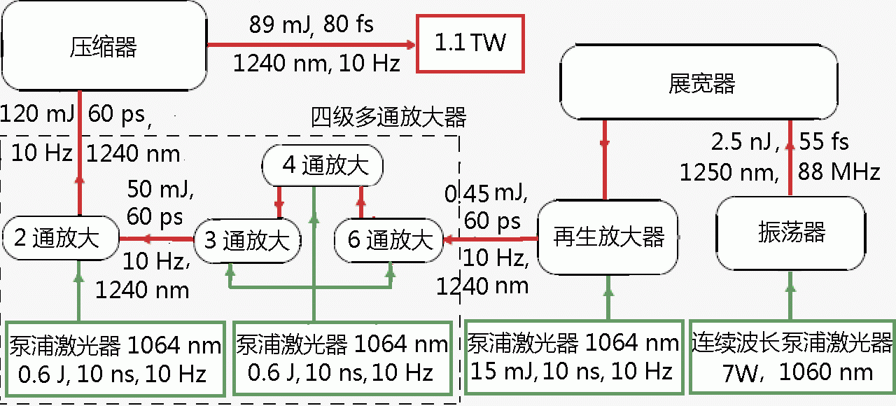 AVESTA TW激光系统 所有产品 第4张