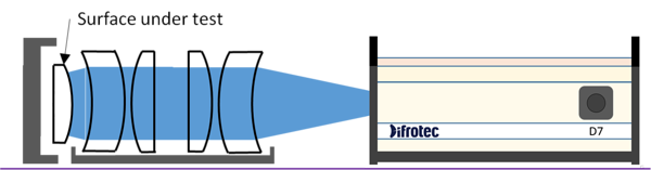 Difrotec点衍射激光干涉仪 D7-λ/1000 所有产品 第2张