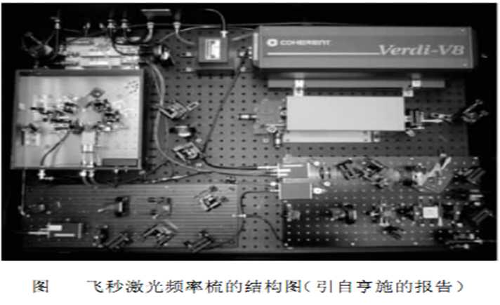 光学频率梳是什么，如何进行理解？ 行业新闻 第9张