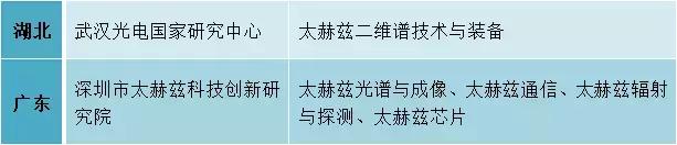 盘点|中国太赫兹科研与产业发展现状 行业新闻 第3张