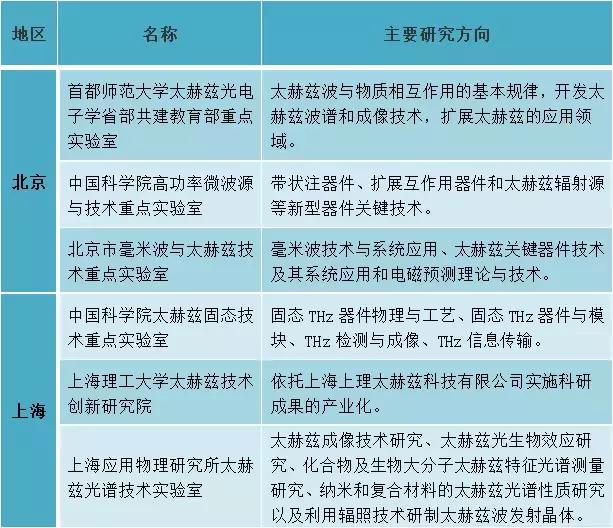 盘点|中国太赫兹科研与产业发展现状 行业新闻 第1张