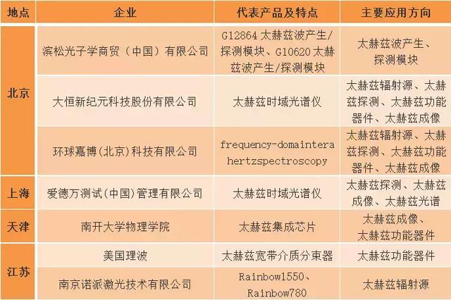 盘点|中国太赫兹科研与产业发展现状 行业新闻 第4张