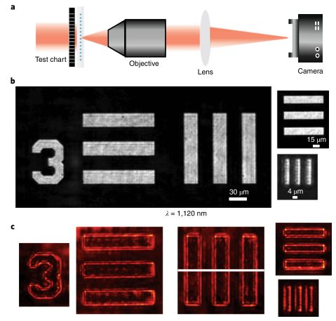 Nature-光子学：超表面实现图像边缘提取 行业新闻 第3张