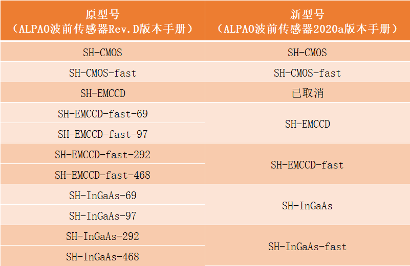 ALPAO调整WFS系列产品 行业新闻 第1张