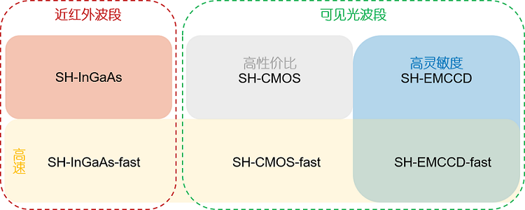 ALPAO调整WFS系列产品 行业新闻 第2张