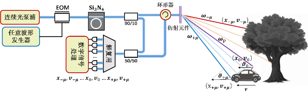 3分钟了解双光梳测距技术 行业新闻 第4张