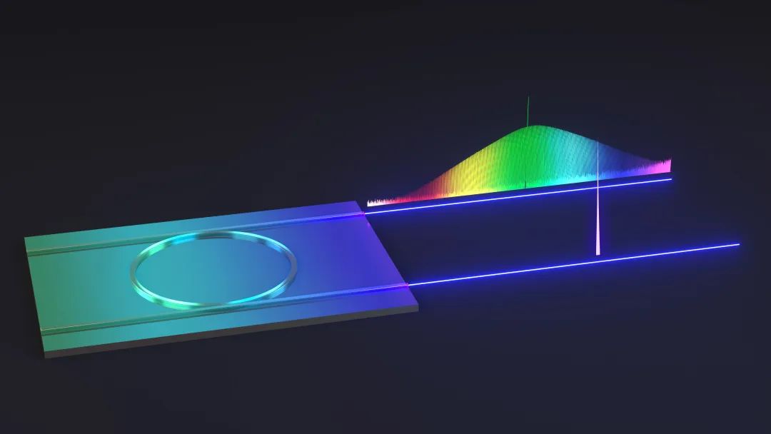 Advanced Photonics| 综述：芯片上的光学频率梳 行业新闻 第3张