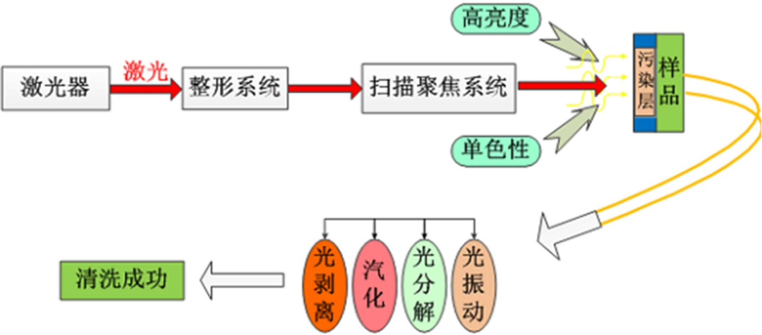 不同类型的光纤激光器，在工业中有哪些典型应用 行业新闻 第6张