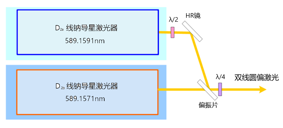 封面| 长空炼星——用激光钠导星点亮星空探索的道路 行业新闻 第3张