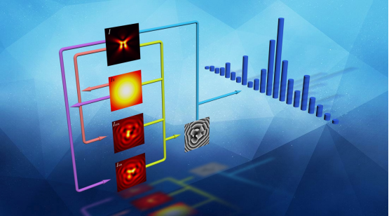 通用光束轨道角动量谱分析技术 行业新闻 第1张