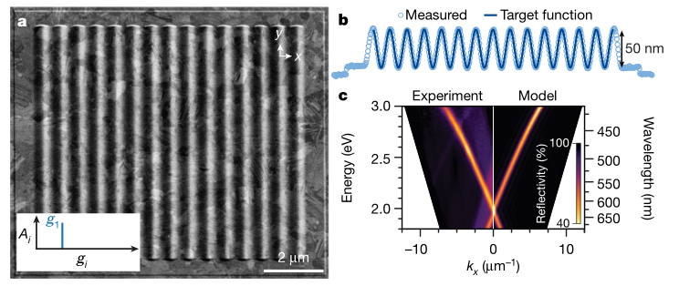 Nature：逆向思维打造“极致”衍射光栅 行业新闻 第2张