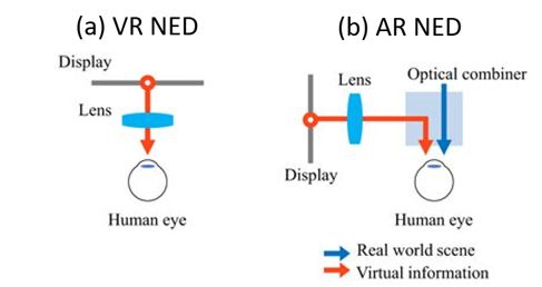 光波导：主流AR眼镜的核心显示技术 行业新闻 第3张