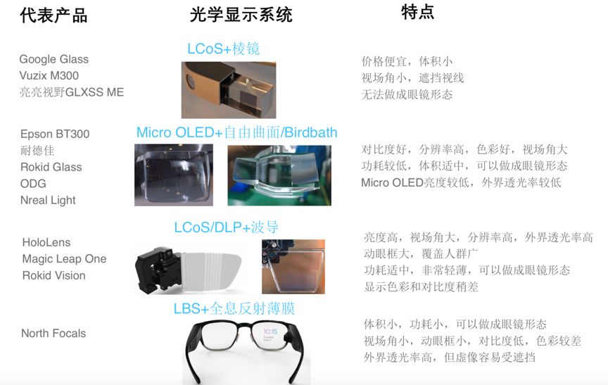 光波导：主流AR眼镜的核心显示技术 行业新闻 第4张