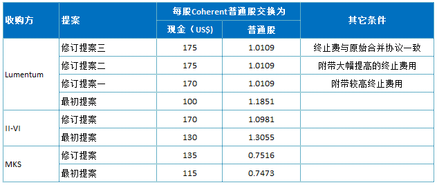 相干收购案，有定论了！ 行业新闻 第2张