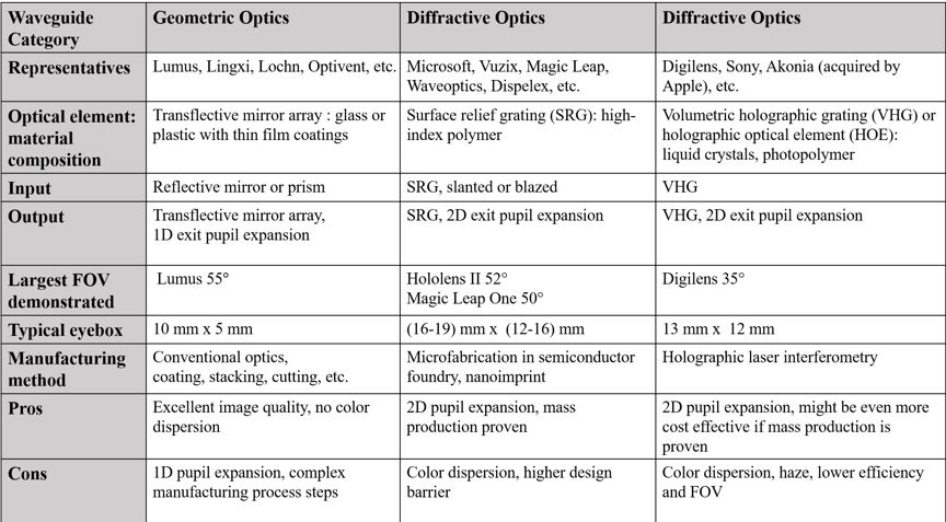 光波导：主流AR眼镜的核心显示技术 行业新闻 第12张