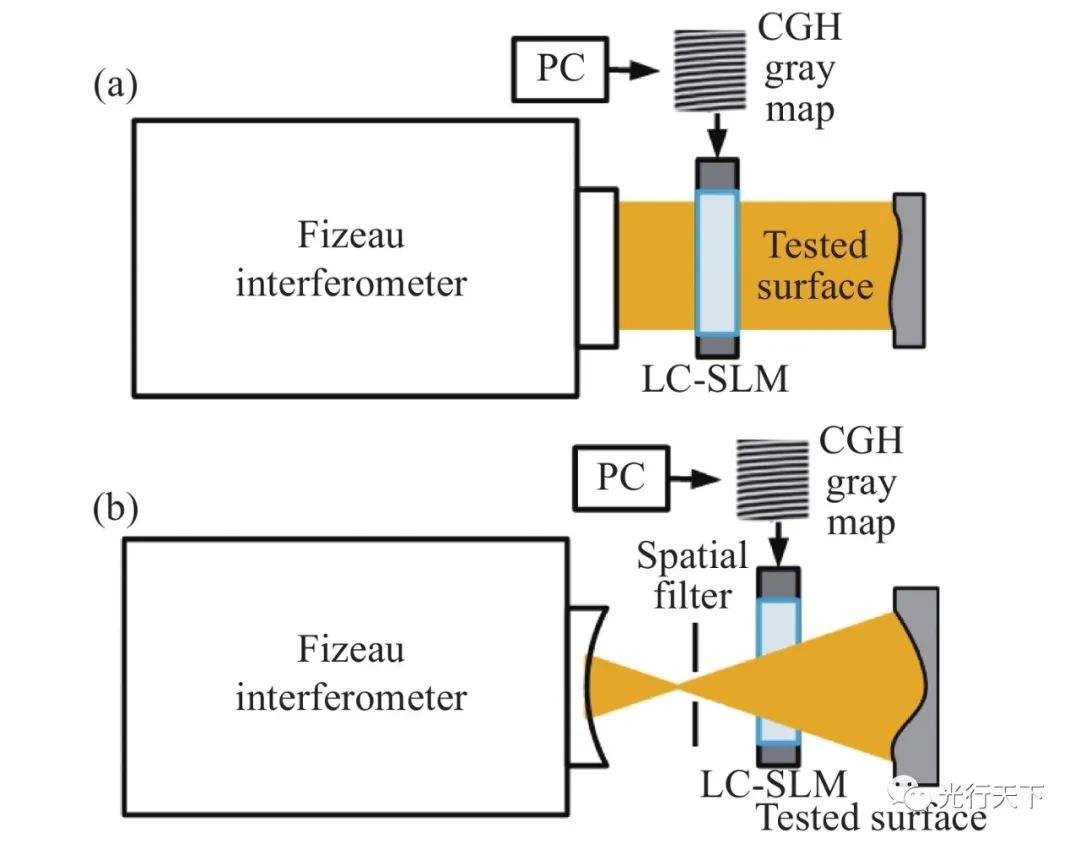 光学自由曲面自适应干涉检测研究新进展 行业新闻 第6张