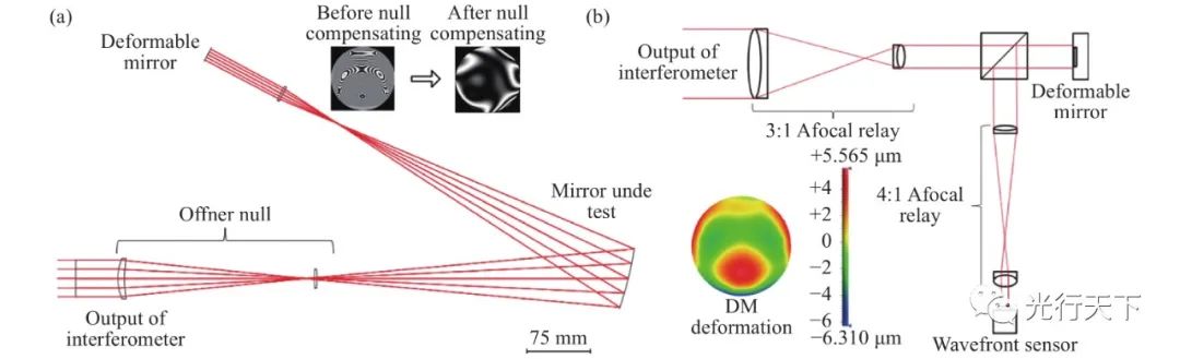 光学自由曲面自适应干涉检测研究新进展 行业新闻 第10张