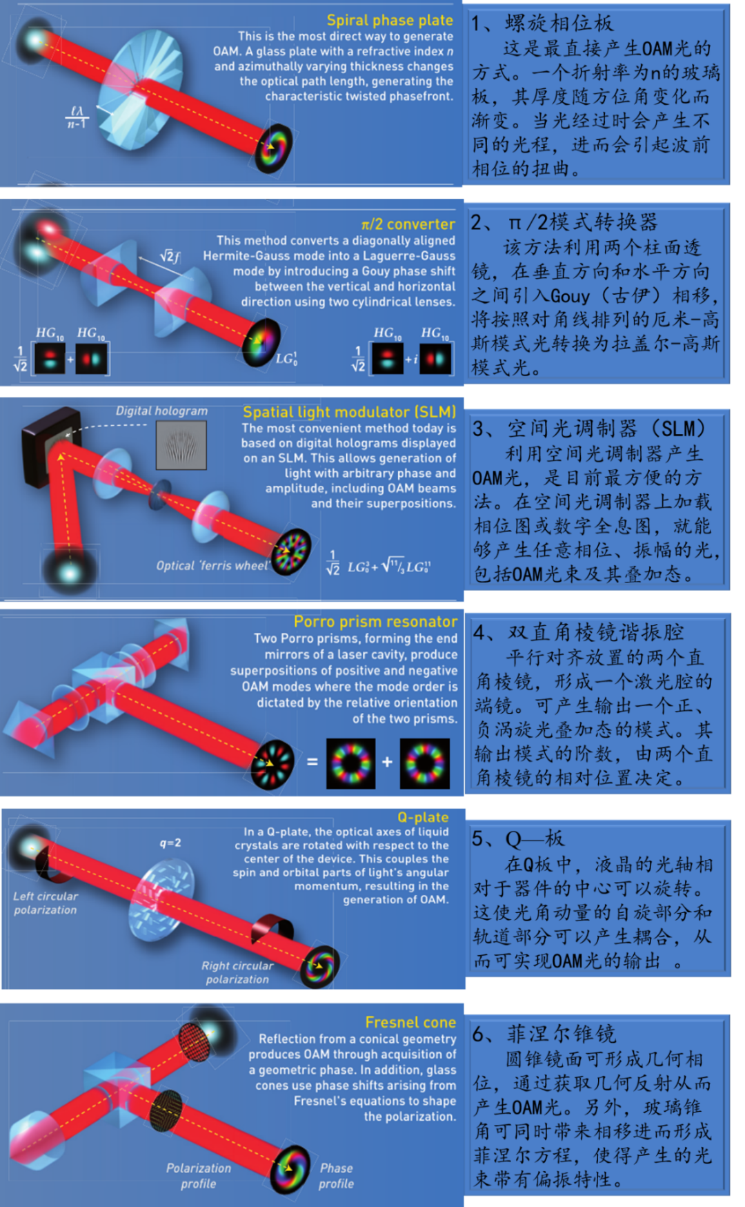 突破通信限制：涡旋光复用的新解法 行业新闻 第3张