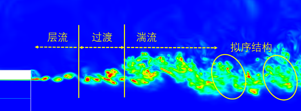 穿越时空的湍流之旅 行业新闻 第9张