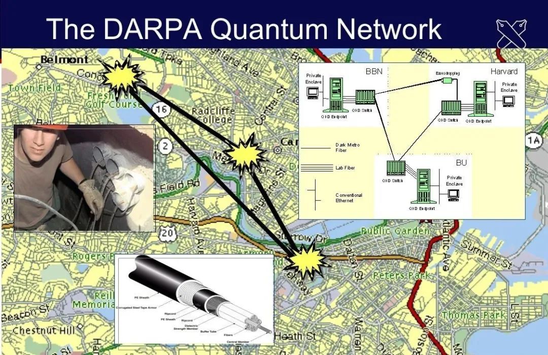 国外量子保密通信网络发展概况 行业新闻 第2张