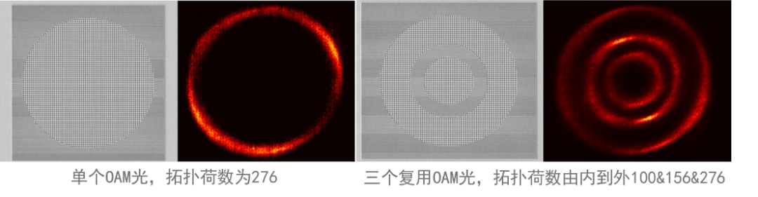 突破通信限制：涡旋光复用的新解法 行业新闻 第6张