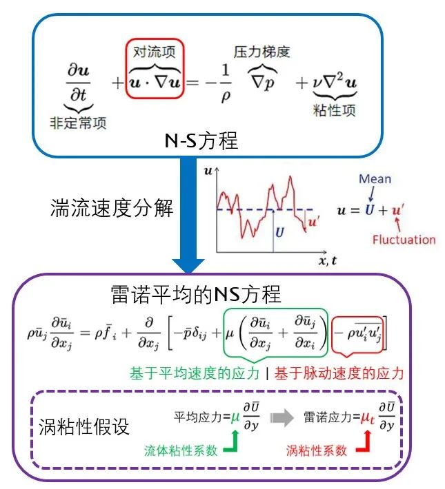 穿越时空的湍流之旅 行业新闻 第7张