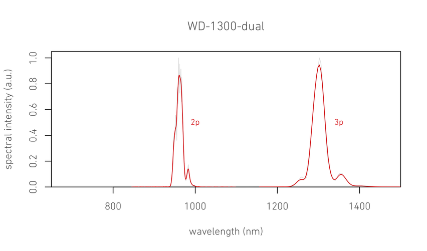 Class5 白矮星 White Dwarf OPCPA powered by Coherent 所有产品 第2张