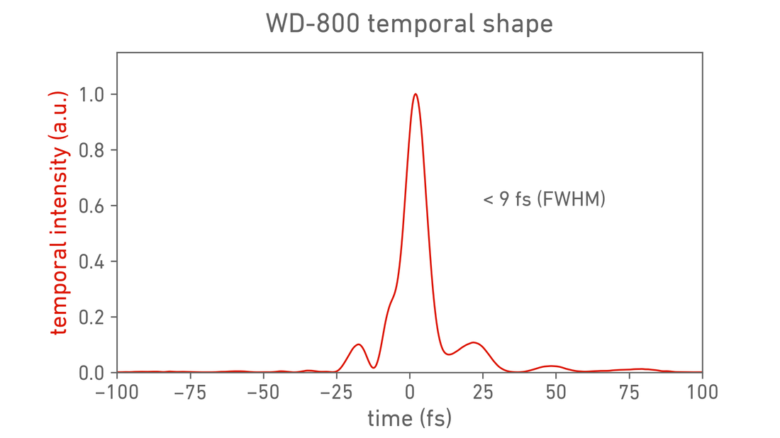 Class5 白矮星 White Dwarf OPCPA powered by Coherent 所有产品 第9张