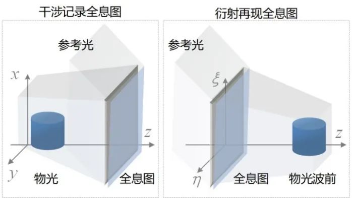 基于液晶空间光调制器的复振幅全息显示进展 行业新闻 第2张