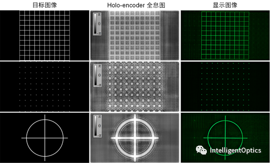 Holo-Encoder: 自编码器网络实现全息图快速生成 (OSA OL) 行业新闻 第5张