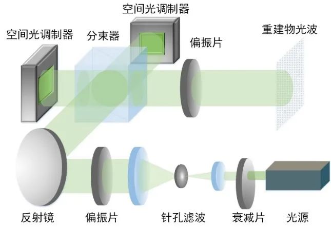 基于液晶空间光调制器的复振幅全息显示进展 行业新闻 第5张