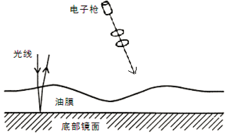 变形镜原理及分类 行业新闻 第1张