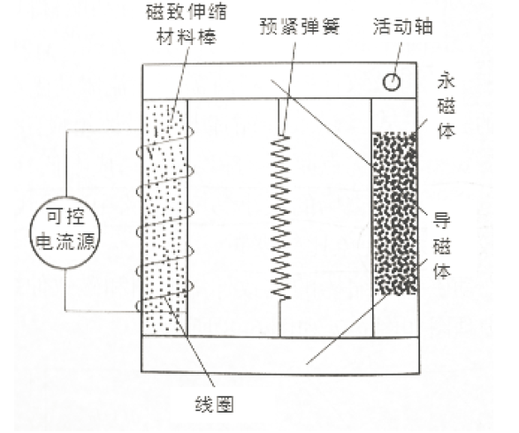 变形镜原理及分类 行业新闻 第8张