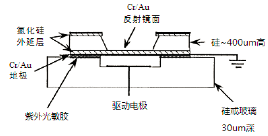 变形镜原理及分类 行业新闻 第12张