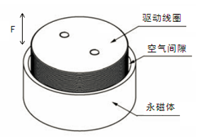 变形镜原理及分类 行业新闻 第11张