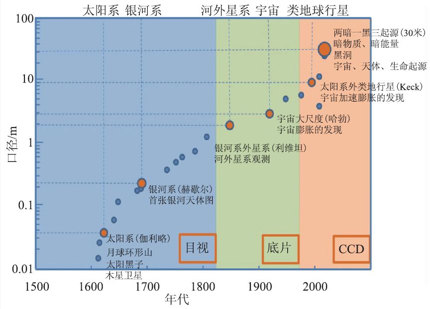 夜天文中的自适应光学 行业新闻 第1张