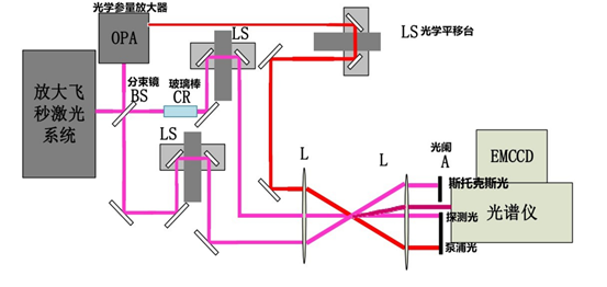 Lithium Six紧凑型高功率飞秒激光器 激光器 第1张