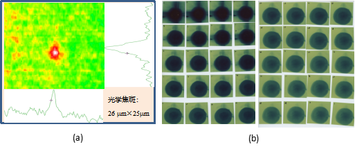 神光Ⅱ设施第九路皮秒拍瓦开展激光驱动质子加速取得重大进展 行业新闻 第2张