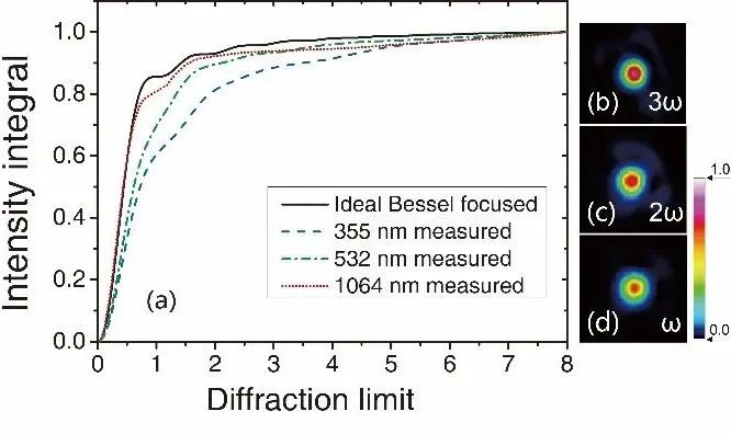 高谐波效率、高填充系数：皮秒紫外固体激光器 行业新闻 第5张