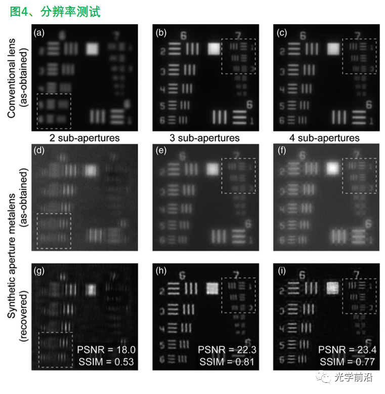 合成孔径超透镜 行业新闻 第5张