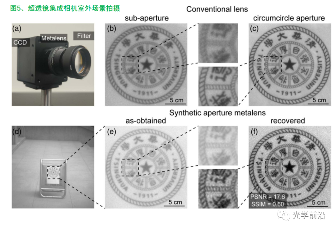 合成孔径超透镜 行业新闻 第6张